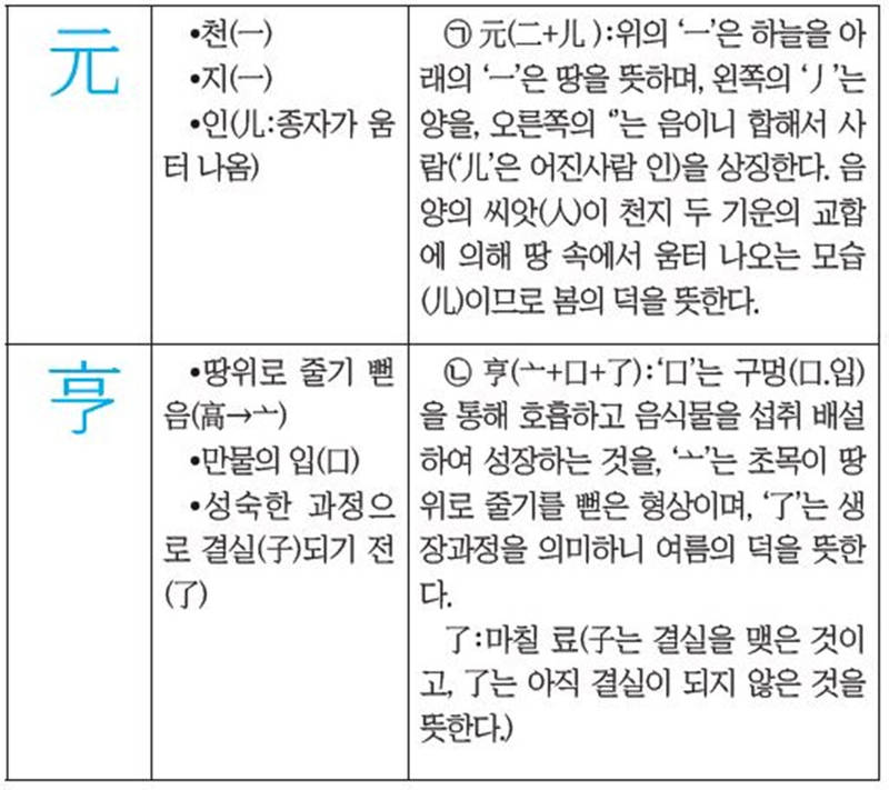 주역강의 027-2.jpg